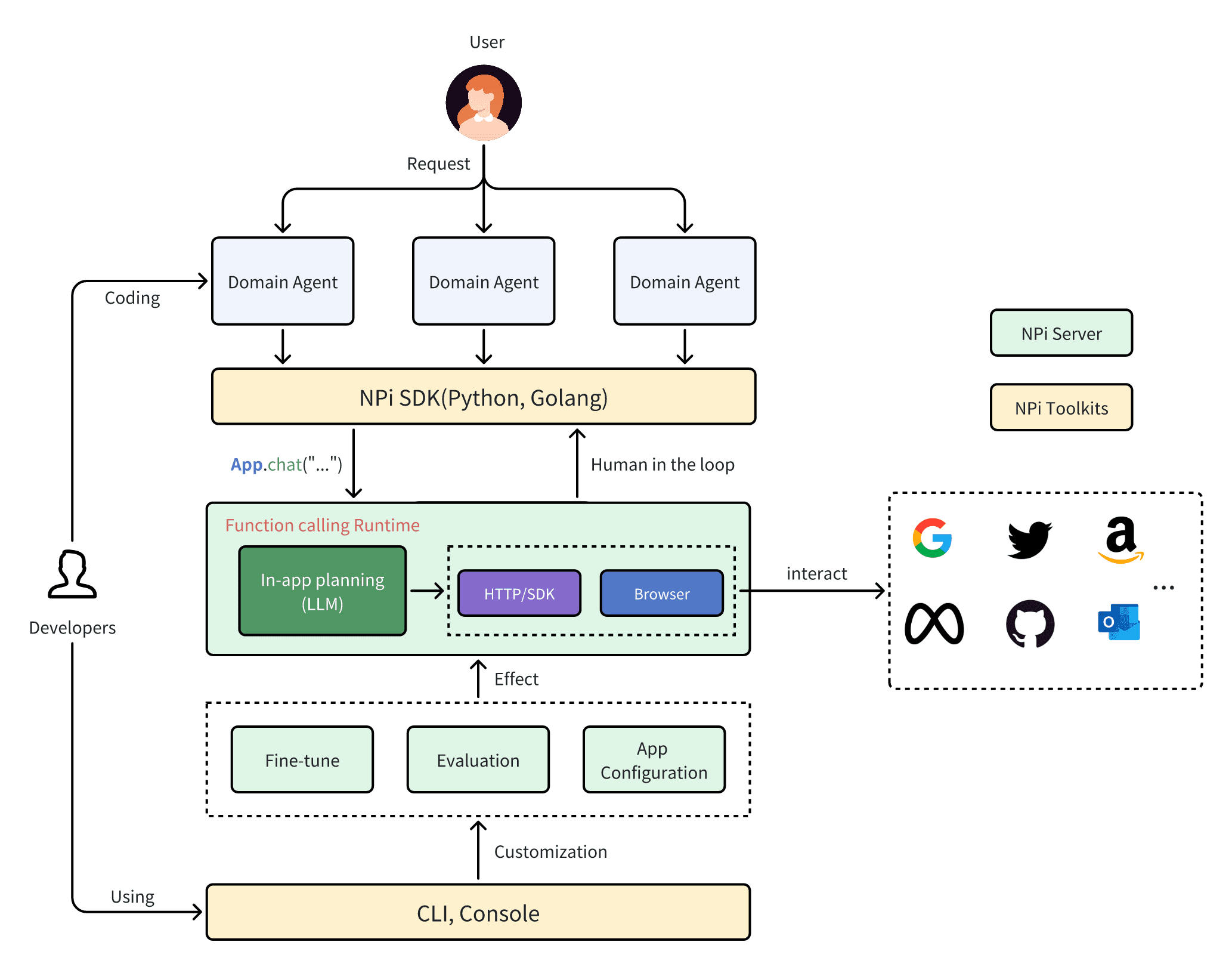 ../assets/npi-arch.png